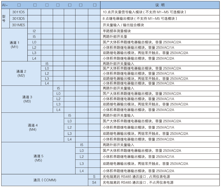 開關(guān)量輸入輸出模塊.jpg