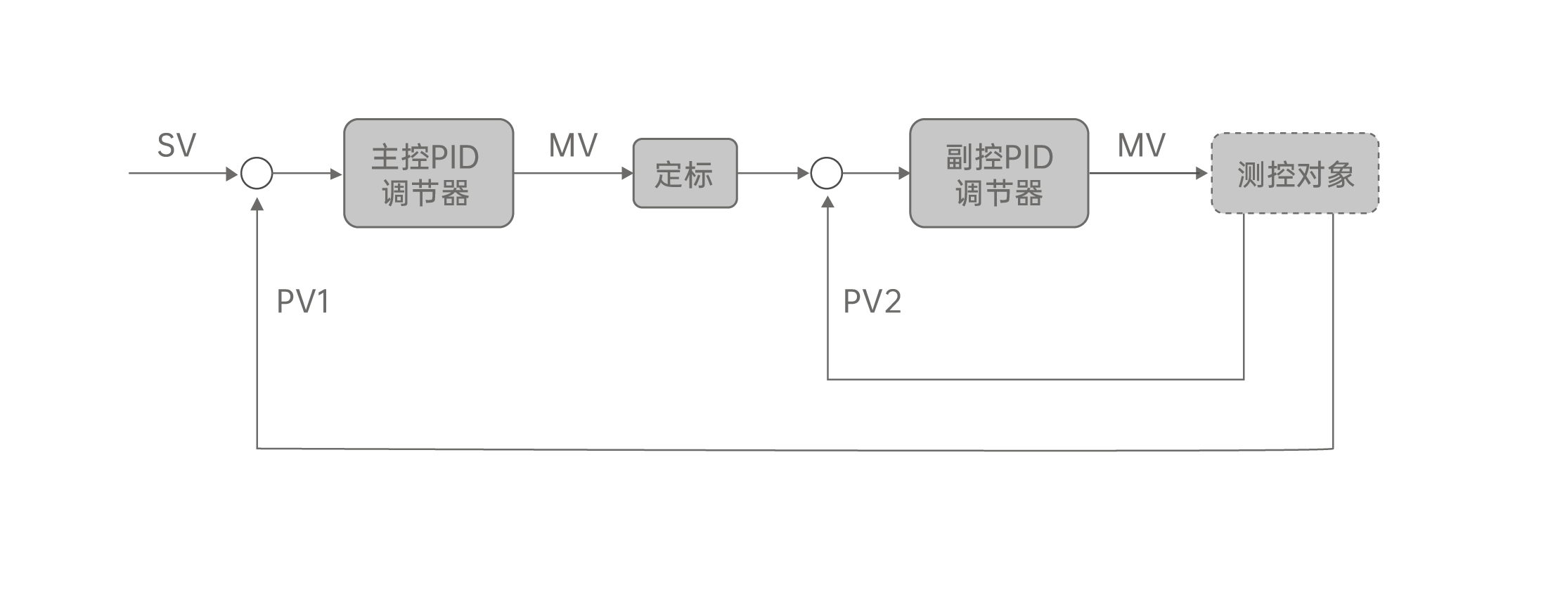 串級(jí)線路圖.jpg