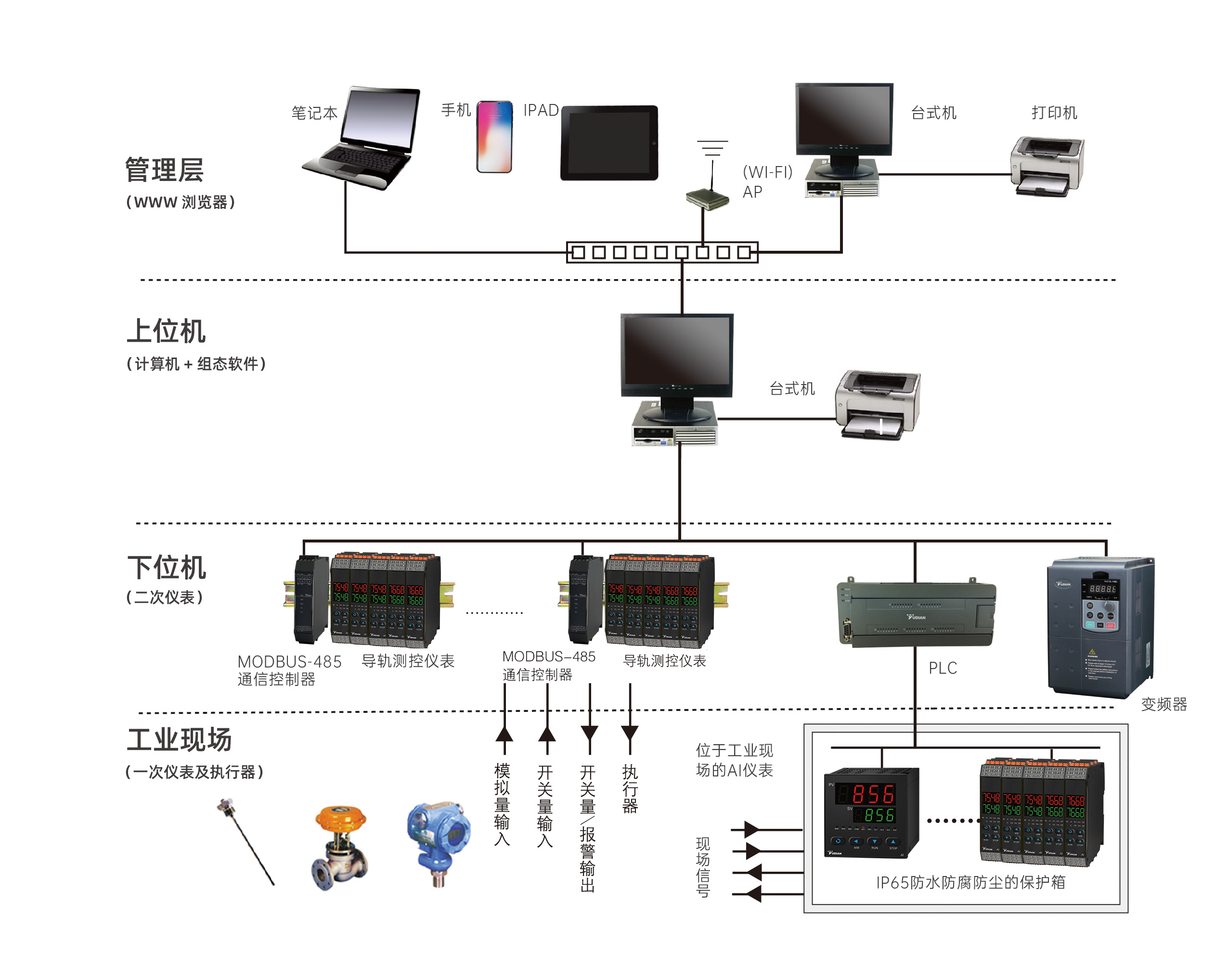 （2023）modbus-485.jpg